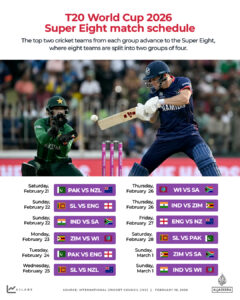 New Zealand vs Pakistan: T20 World Cup Super Eights – teams, start, lineups