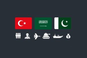 What are Saudi Arabia, Turkiye and Pakistan’s joint military capabilities?